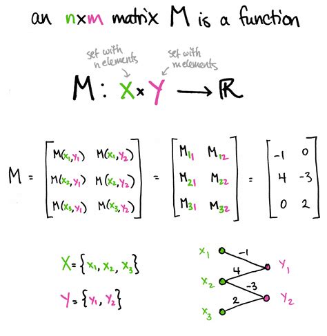 Matrix Calculus .
